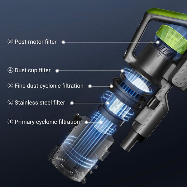 NEC285GR Rapid Clean Pro Stick Vacuum